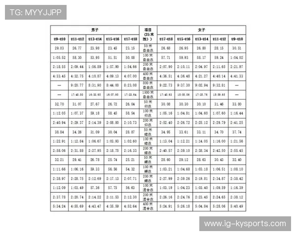 2026年游泳训练科研中心发布青少年专项恢复训练手册V3，游泳青少年锦标赛